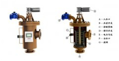 自清洗過濾器改善了農(nóng)村用水的環(huán)境